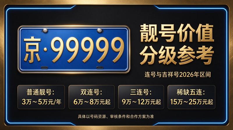 2026京牌指标价格分析图表